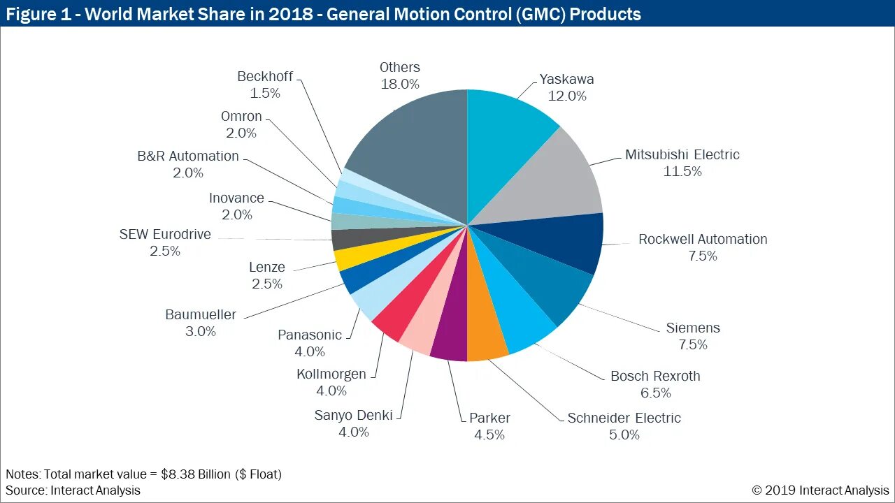 Ворлд маркет. Market share. Control Market. General Market Analysis. World Oil Market share.
