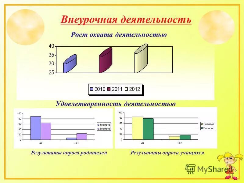 охват деятельности