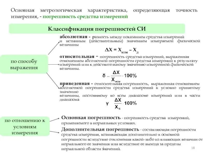 Каково значение определения