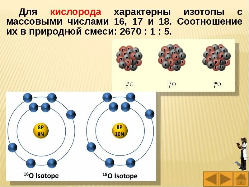 Изотопы кислорода. Изотоп кислорода 18. Изотопный состав кислорода. Изотопный состав природного кислорода.