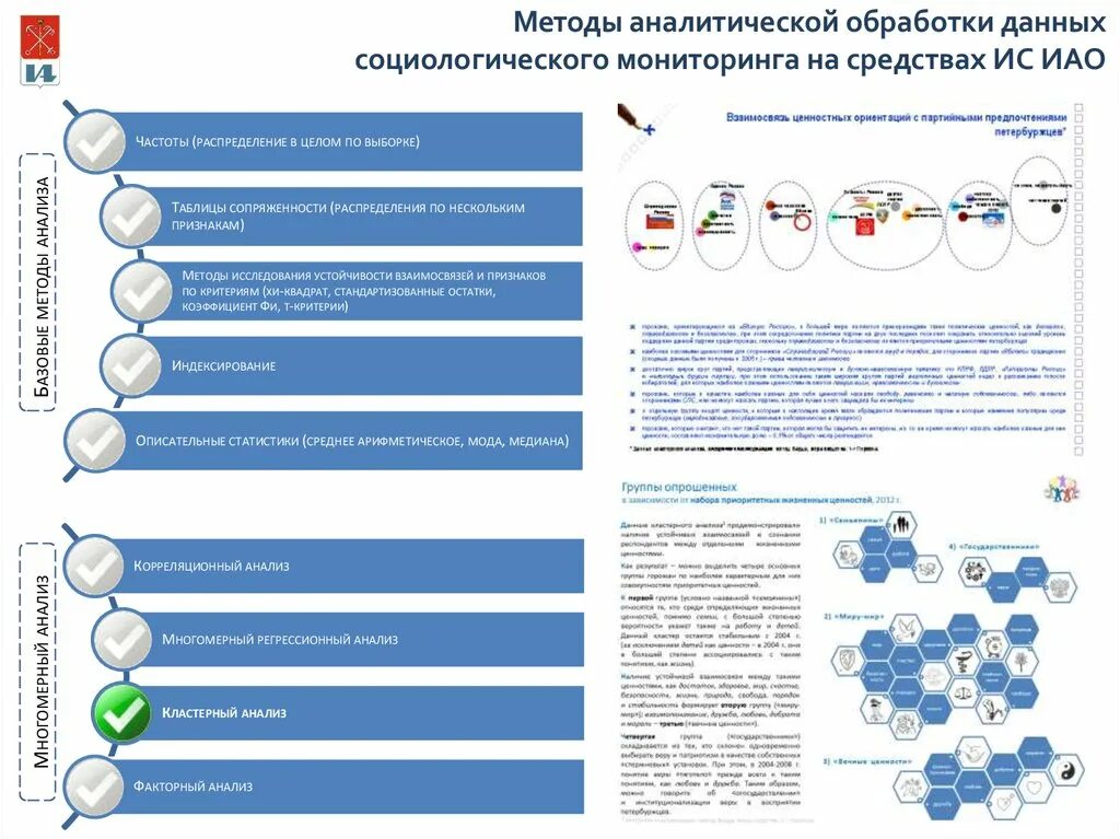 Аналитика методология. Методы аналитики данных. Метод аналитических таблиц. Методы анализа и обработки социологических данных. Иао распределяется.