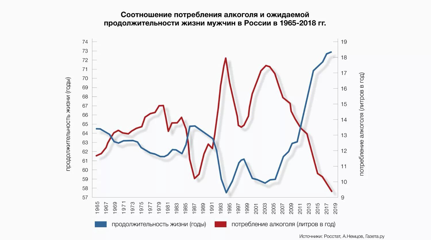 Сколько пьют в россии