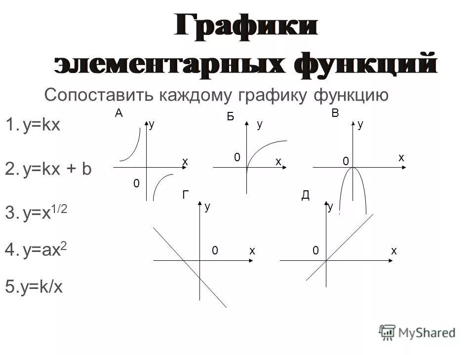 График функции y kx 1 8 11