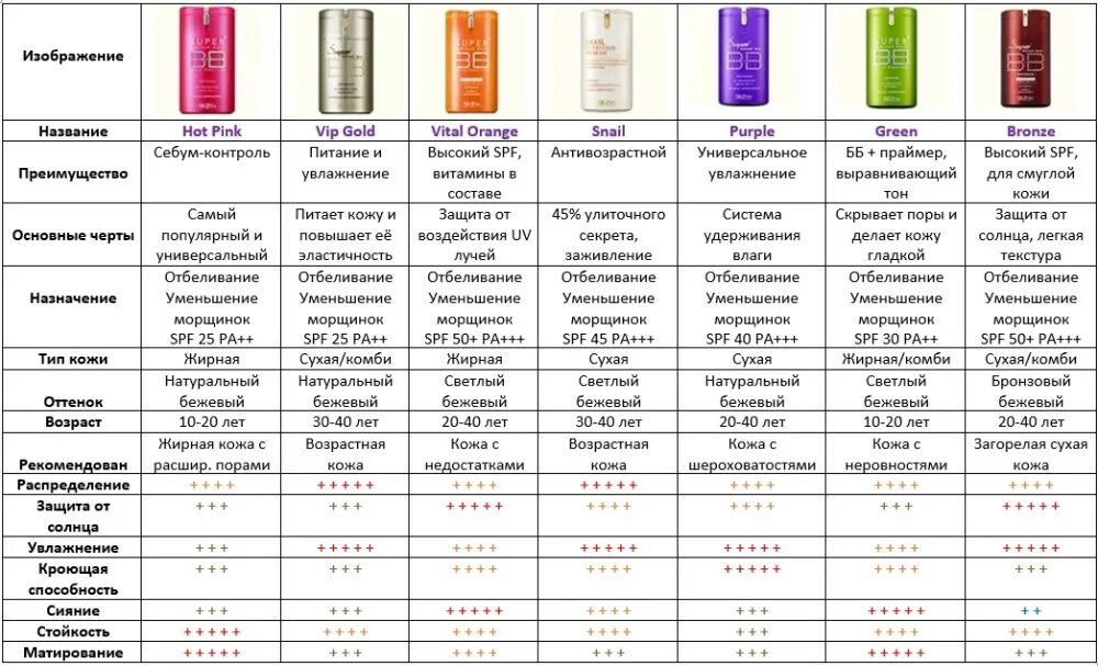 Сравнительная таблица расхода. Электропотребление бытовых приборов. Сравнение видов топлива для отопления дома. Сравнение топлива для отопления. Норматив расхода тепла на отопление гкал/м2 газовый котел.