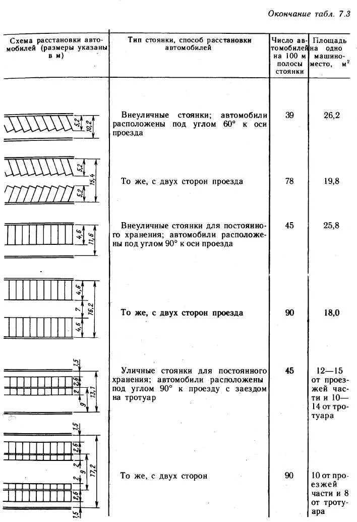 Какова площадь автостоянки