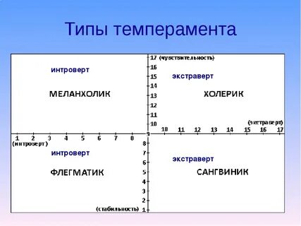 Интроверт пройти тест