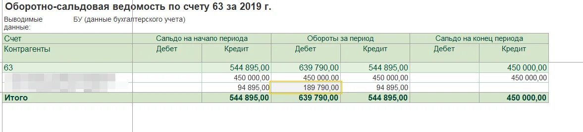 Основных средств отражается по дебету