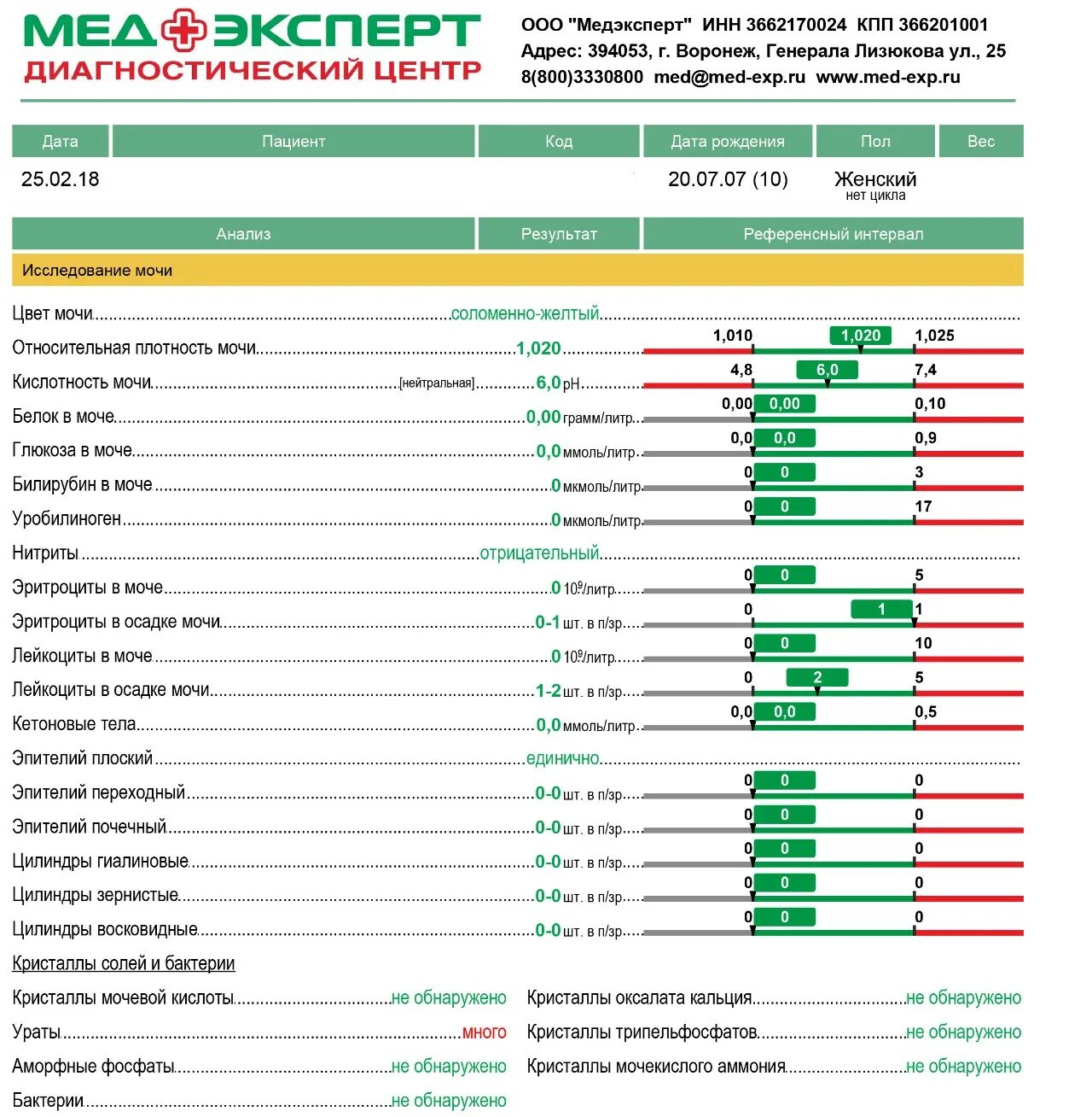 Медэксперт результаты анализов личный кабинет. Воронеж Результаты анализов. Воронежский диагностический центр Результаты анализов. Сдать кровь в Воронеже анализы. МЕДЭКСПЕРТ Воронеж анализ крови Лизюкова.