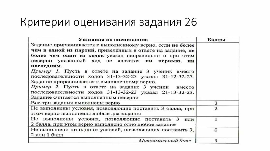 Критерии оценивания оценка ЕГЭ химия. Критерии оценки 25 тестовых заданий. 2 Часть химия критерии оценивания. Критерии оценивания заданий ЕГЭ химия 2022. Критерии егэ русский 2024 тест