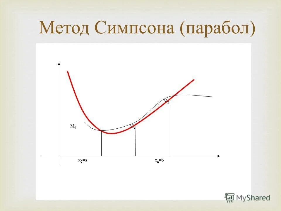 Метод c средних