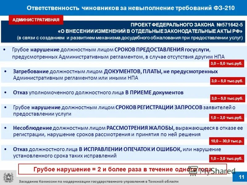 Невыполнение законных требований прокурора. Рассмотрение представления прокурора. 17. Состав правонарушение по статье 6. Неисполнение законных требований.