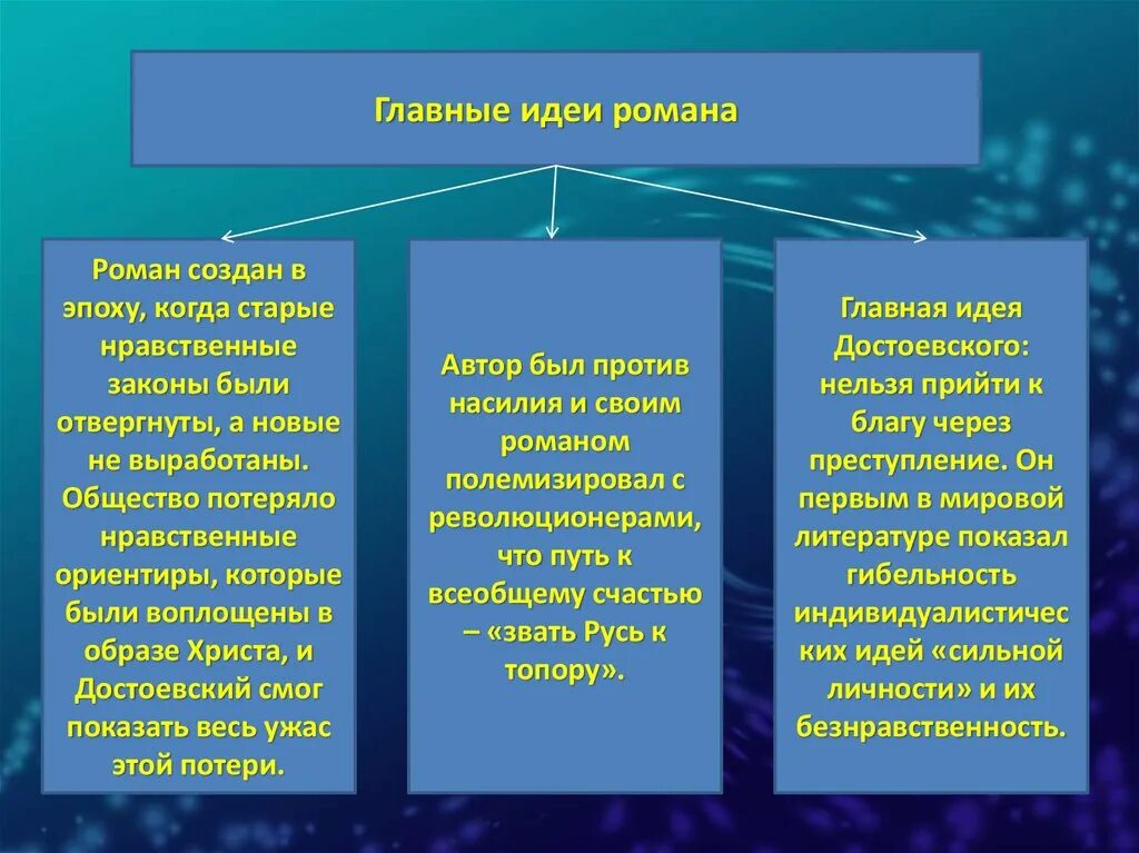 Основная идея преступления и наказания кратко. Какова авторская идея