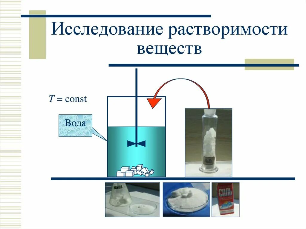 Растворимость веществ в воде. Изучение растворимости веществ. Формула растворимости в химии. Исследование растворимости воды. Энергия растворения