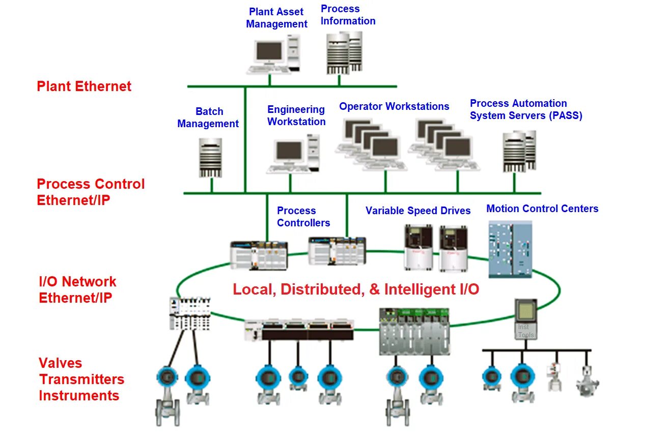 Sppa t3000 создание проекта When the capital budget management software has the workflow feature integrated,