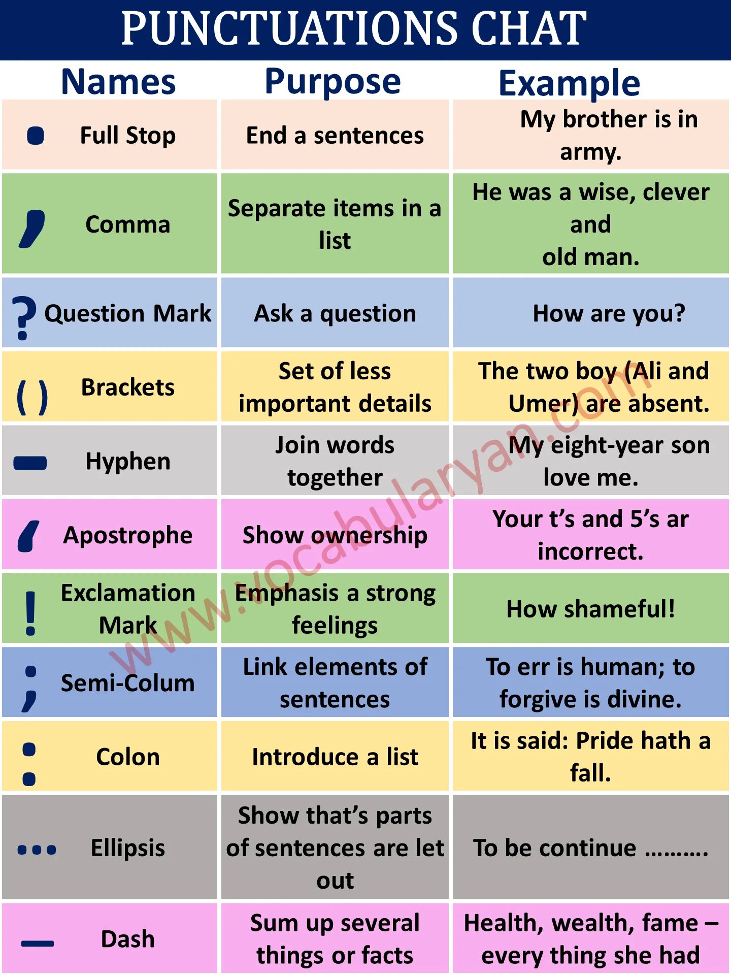 Punctuation names. Punctuation examples. punctuation in english rules. names of punctuation marks in english.