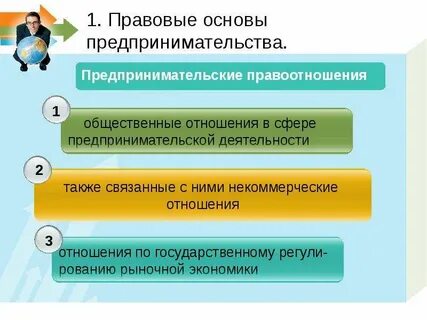 1 с основа бизнеса