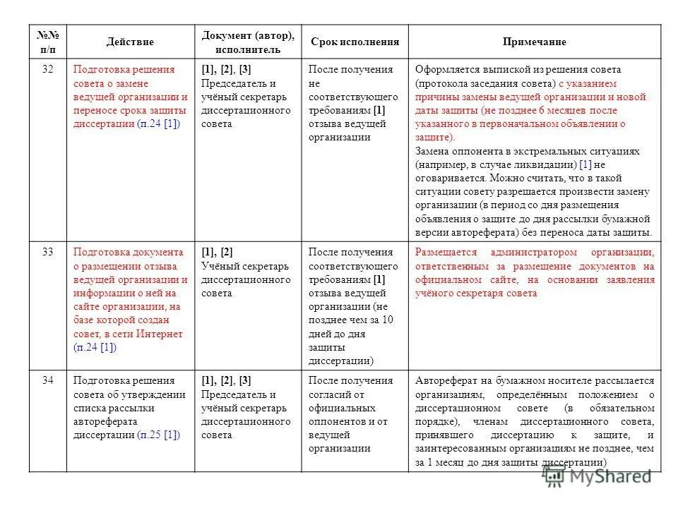 Диссертация ведущая организация