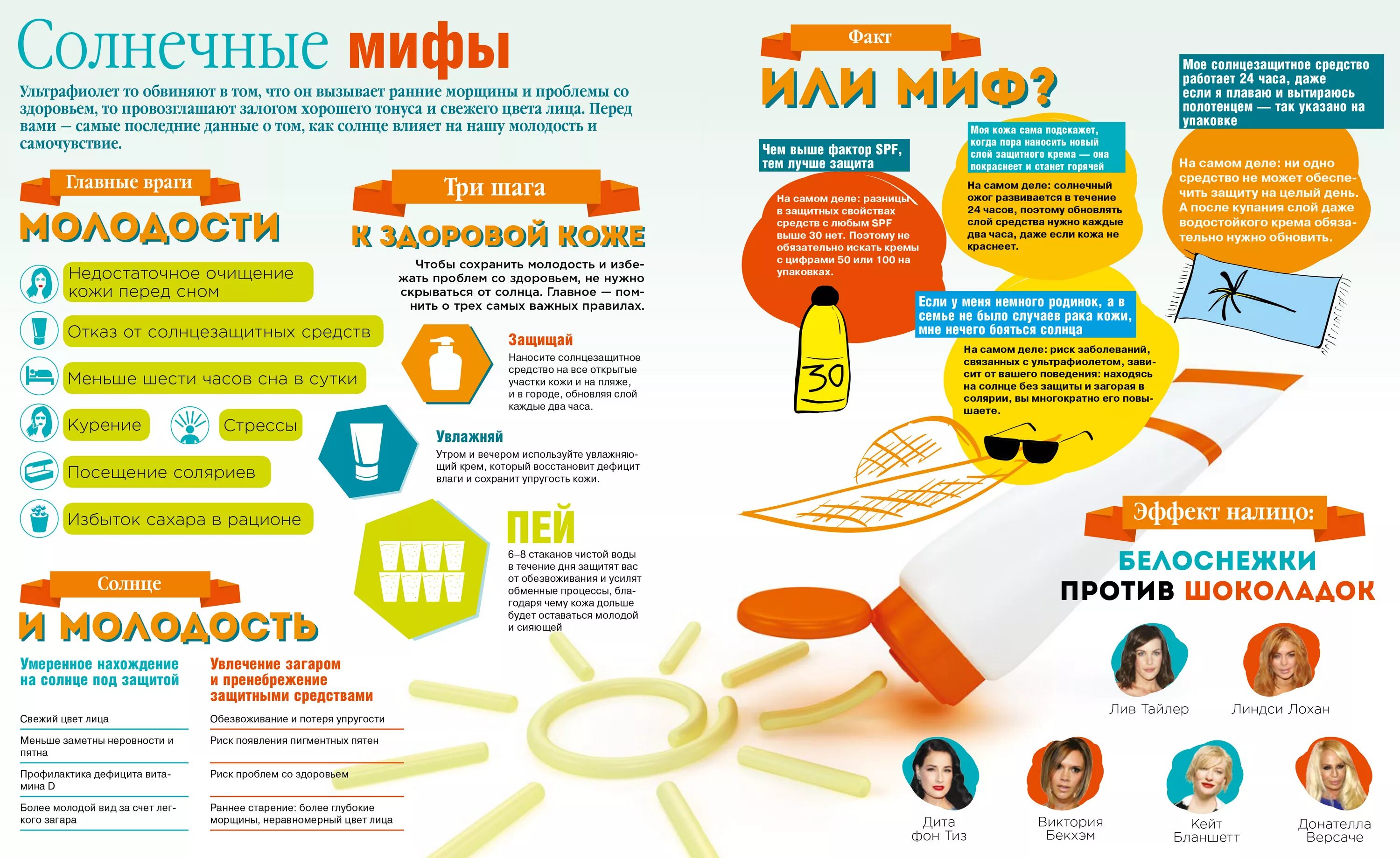 Что можно найти полезные. Полезные советы для здоровья. Инфографика здоровый образ жизни. Интересные факты о здоровье. Инфографика интересные факты.