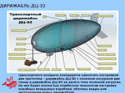 Вычислите подъемную силу дирижабля объемом 2780 метров