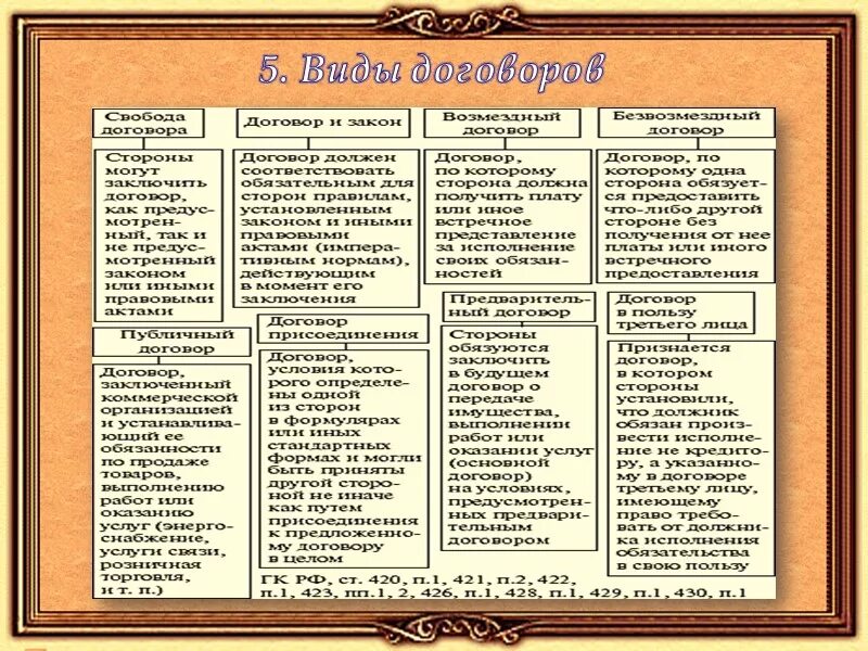 Договор виды договора таблица. Виды договоров и их характеристика. Виды договоров в гражданском праве таблица. Характеристика основных видов договоров таблица
