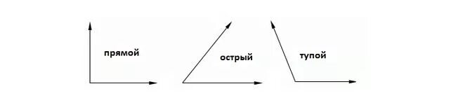 Острый угол больше прямого