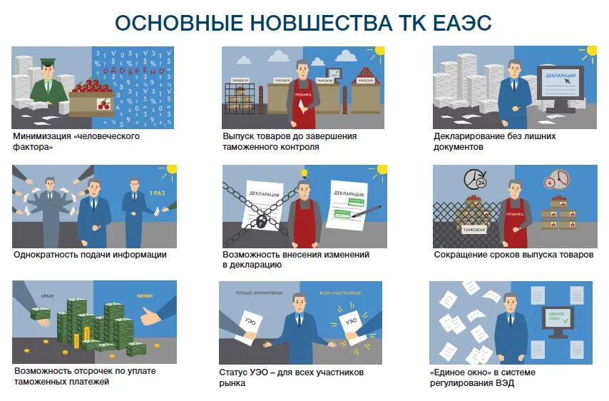 Таможенный контроль еаэс определение. Таможенный контроль еаэс определение