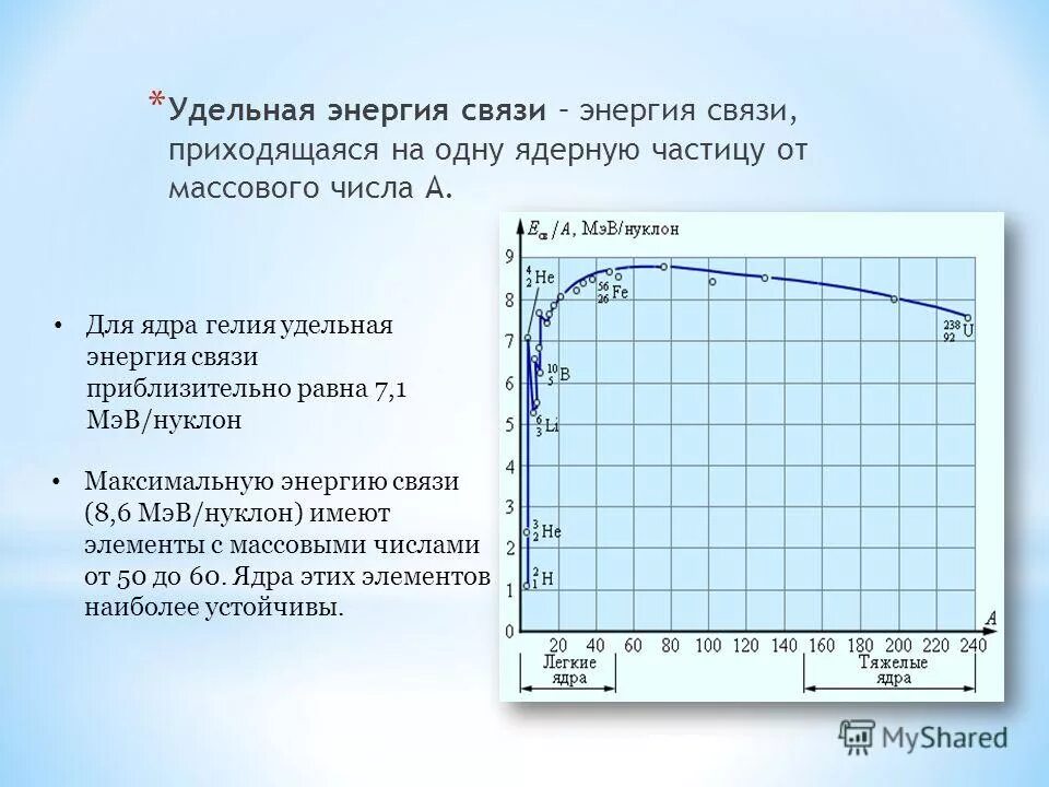 Удельная энергия связи гелия