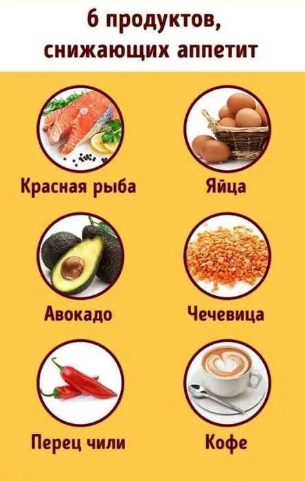 Как снизить голод. Продукты снижающие голод. Продукты уменьшающие аппетит. Продукты, способствующие снижению аппетита. Какие продукты снижают аппетит.