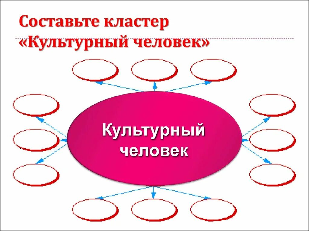 Модель культурного человека. Культурный человек кластер Обществознание 8 класс. Кластер культурный человек по обществознанию 8. Кластер культурный человек. Составить кластер культурный человек.