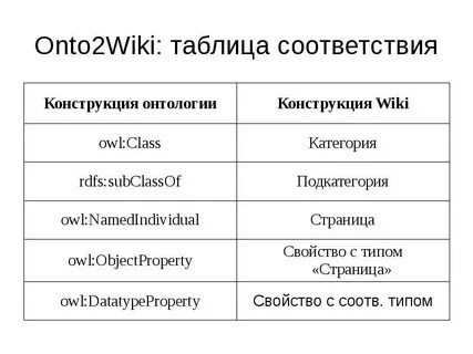 Вика таблица
