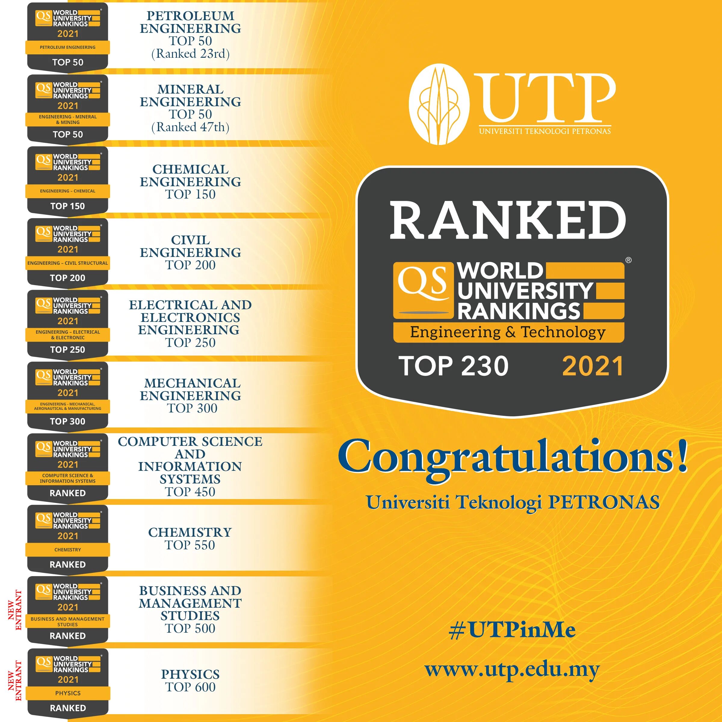 Рейтинг QS. QS World University rankings. QS World University rankings Engineering – Petroleum. World University rankings logo. Qs world university