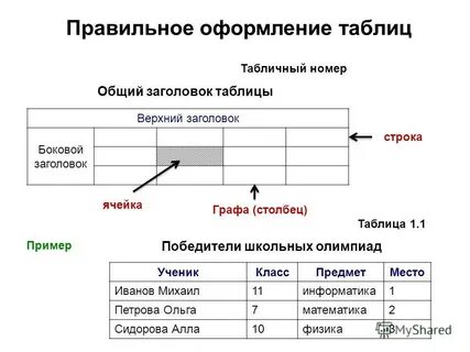 Оформим в виде таблицы 3