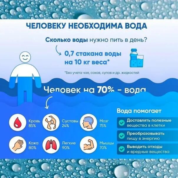 Сколько надо пить воды на 1 кг. Сколько надо пить воды в день. Воды пить в день. Сколько воды нужно выпивать в день. Норма употребления воды в сутки.