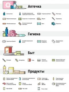 Список вещей первой необходимости