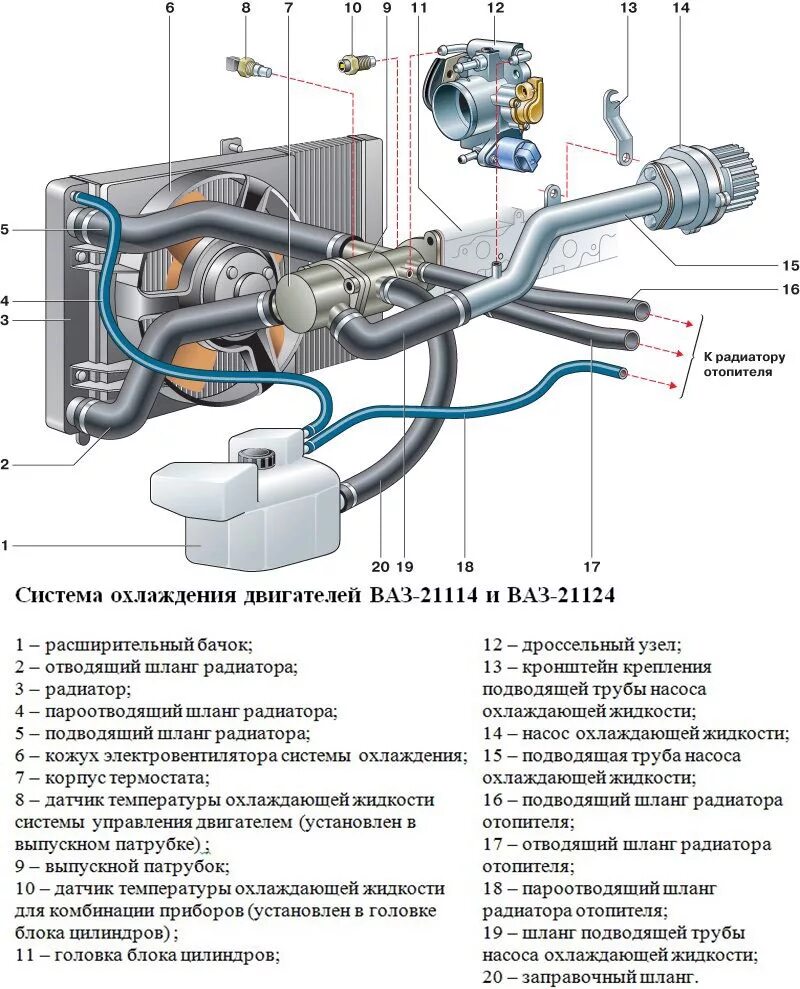 Схема охлаждения ваз 2114 8 клапанов инжектор. Система охлаждения ваз 2110 инжектор. система охлаждения двигателя ваз 21124. ваз 2110 система охлаждения двигателя 8 клапанная инжектор схема. схема системы охлаждения двигателя ваз 2110.