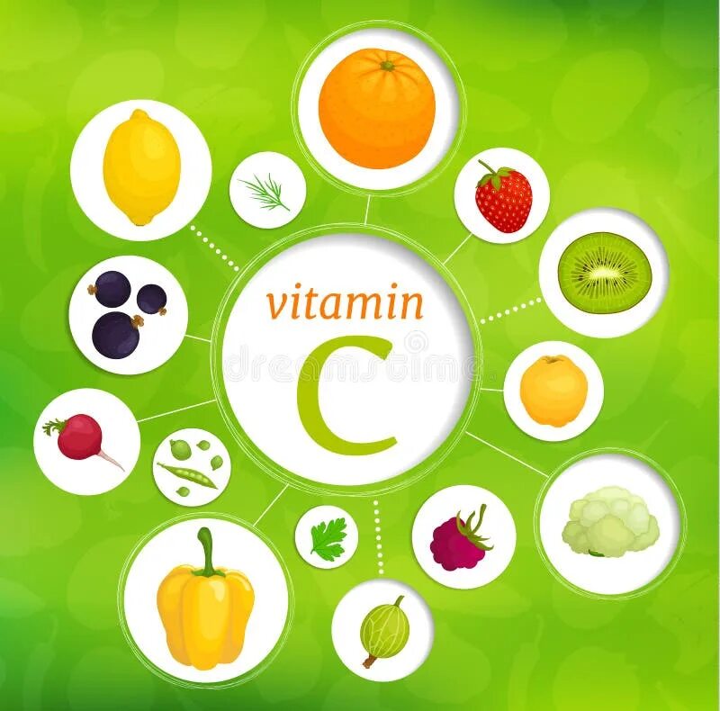 Овощи витамин ц. Витамины в фруктах. Овощи и фрукты с витамином c. Инфографика овощи и фрукты. Витамин c инфографика.