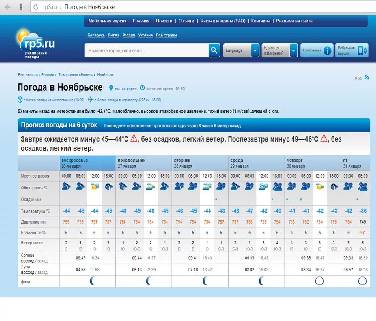 Прогноз погоды ноябрьск на 10 дней. Погода в Ноябрьске. Ноябрьск температура.