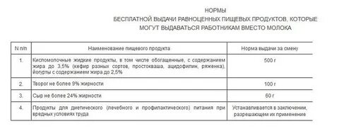 Нормы выдачи молока работникам