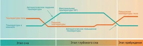 Интеллектуальный режим