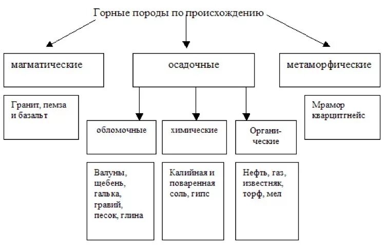 2 3 примера горных систем