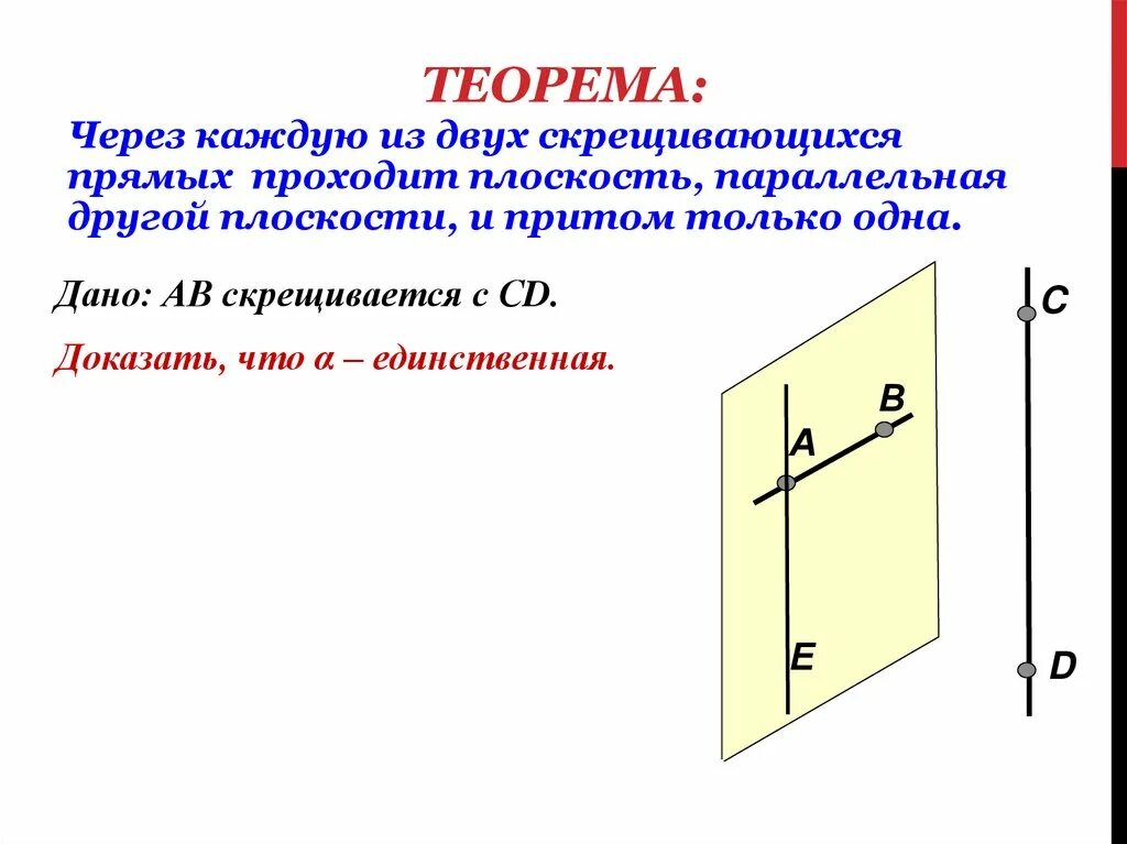 Теорема о плоскостях проходящих через скрещивающиеся прямые Telegraph