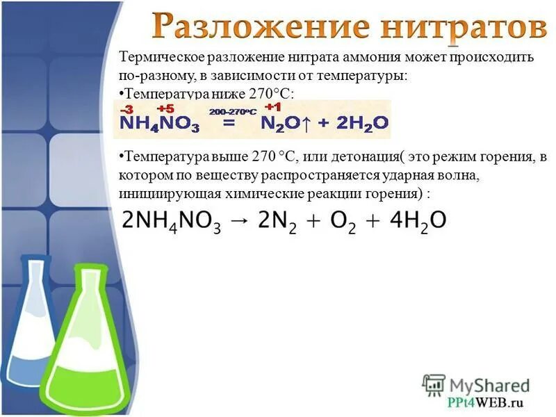 Термическое разложение нитратов схема. Термическое разложение нитрата аммония. Разложение нитрата аммония. Hfpkj;tybt YB hfnjd.