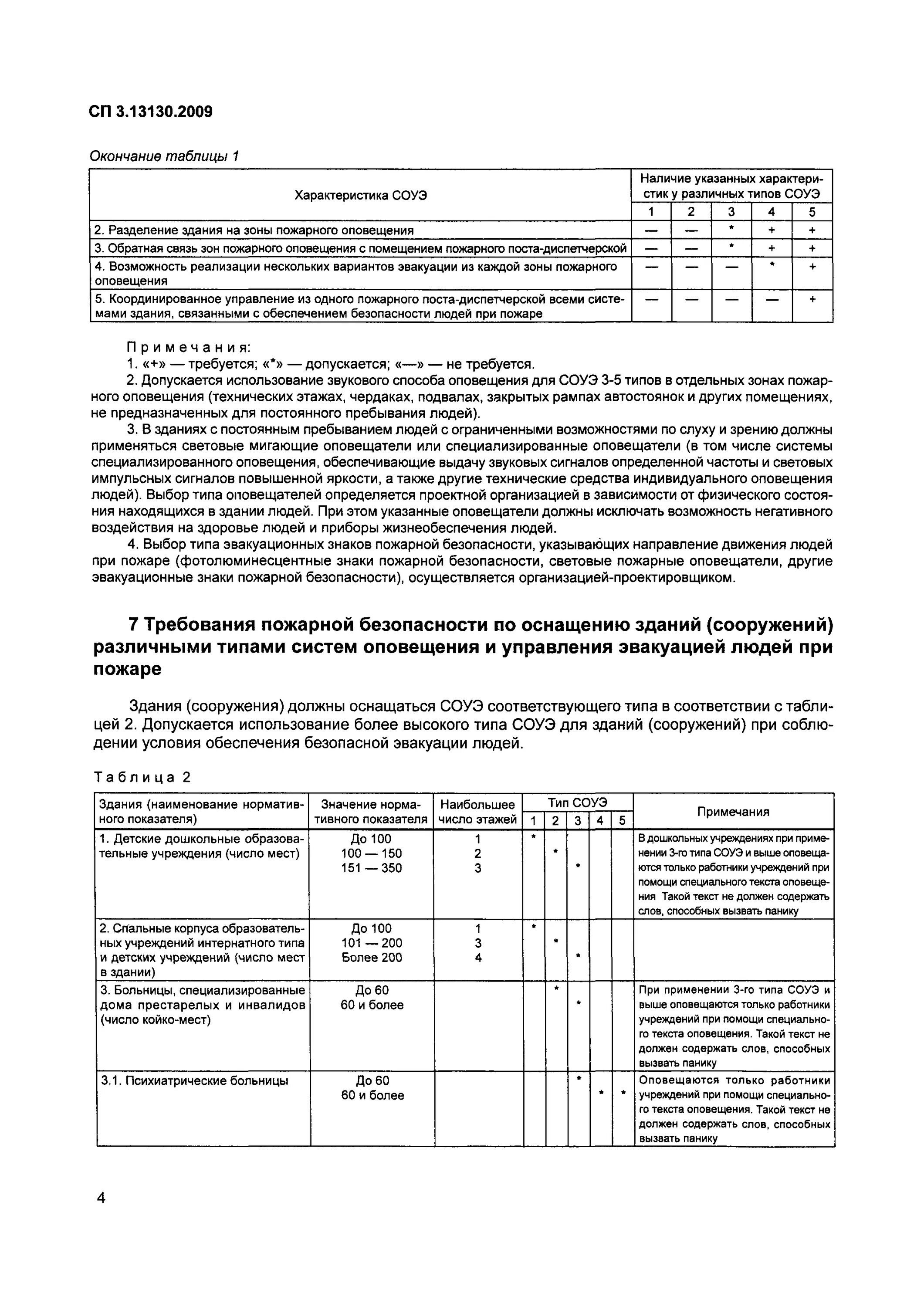 Сп 13130 2009 статус. СП 3 СОУЭ. Свод правил СП 3.13130.2009. Тип СОУЭ для зданий и сооружений. СП 3 типы СОУЭ.