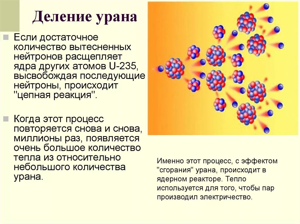 Цепная реакция называется. Схема цепной ядерной реакции урана. Цепная реакция деления ядер урана 235. Деление ядра урана происходит. Механизм деления ядра урана кратко.