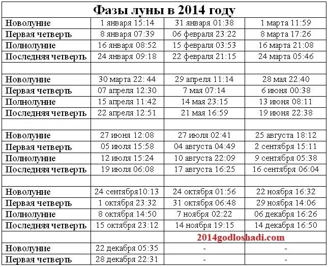 Первый лунный день в августе