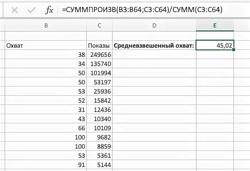 Эффективность рекламы таблица. Охват формула. Целевая аудитория формула. Как рассчитать охват рекламы. Как рассчитать охват аудитории.