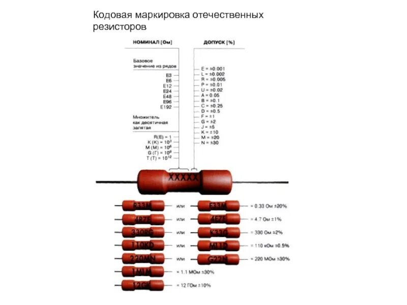 Обозначение номинала. Цветовая маркировка СМД резисторов. МЛТ 2 маркировка. MELF резисторы цветовая маркировка. Резистор 120 ом маркировка.