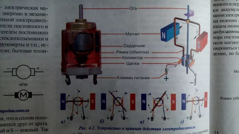 Как работает электро. Модель электродвигателя лабораторная схема. Двигатель постоянного тока физика 8 класс. Модель электродвигателя лабораторная работа. Модель электродвигателя физика.