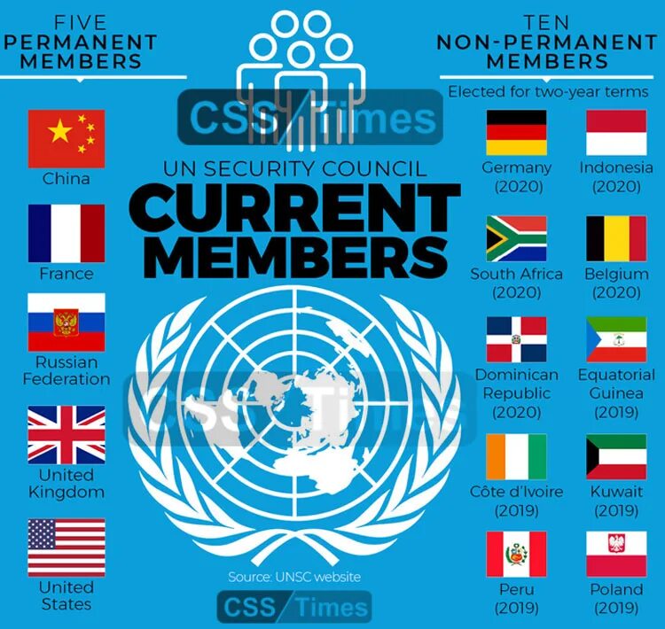 Все страны оон. ООН. ООН на английском языке. Флаги стран ООН.