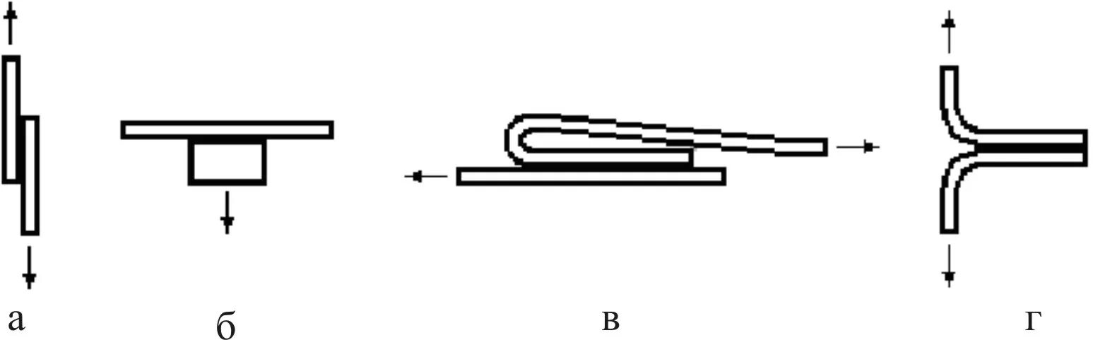 Прочность клеевого соединения на отрыв. Испытание клеевого соединения на отрыв. Схема испытания на прочность. Прочность на сдвиг клеевого соединения.